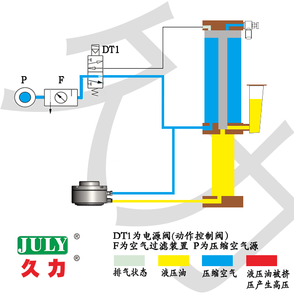 增压缸工作原理动图.gif